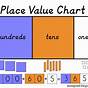 Virtual Place Value Chart