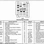 2000 Ford F450 Fuse Panel Diagram