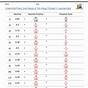Fractions As Decimals Worksheet