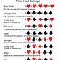 Poker Hands Printable Chart