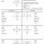 Conic Sections Worksheet With Answers