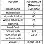 Water Filter Micron Rating Chart