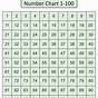 Number Chart 1 - 100
