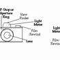 Diagram Of A Camera