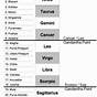 Vedic Astrology Chart South Indian Style