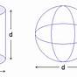 Sphere Surface Area Math
