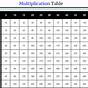 Times Table Chart To 50