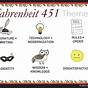 Fahrenheit 451 Worksheets Answers