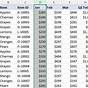 How To Split Excel Worksheet Into Two Vertical Panes