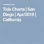 Tide Chart San Diego