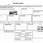 World War 2 Timeline Worksheet