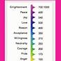 Frequency Of Emotions Chart