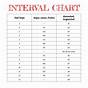 Interval Half Step Chart