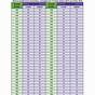 Printable Abas-3 Raw Score To Scaled Score Conversion Chart