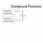 Compound Fractions Worksheet