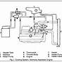 Jaguar Engine Cooling Diagram