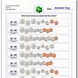 Counting Mixed Coins Worksheets