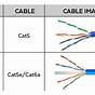 Home Ethernet Wiring Cost