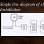 What Does L And N Mean In Electrical Wiring