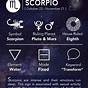 Scorpio Birth Chart Reading