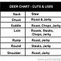 Cuts Of Meat Deer Chart