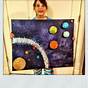 Solar System Art Projects For 5th Grade