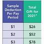 Crdp Pay Chart 2021