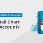 Chart Of Accounts For Retail Store