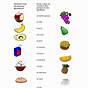 Food Chart In Spanish