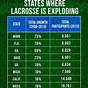 Us Lacrosse Age Chart