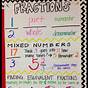 Fraction Anchor Chart 3rd Grade