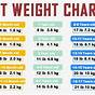 Weight Chart For Kittens