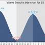 Tide Chart For Venice Beach Florida