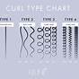 Curl Pattern Chart Male