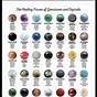 Healing Crystal Meanings Chart