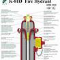Mueller Fire Hydrant Parts Breakdown Diagram