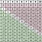Multiplication Table Printable Pdf