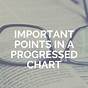 What Is A Progressed Chart