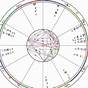 What Is A Progressed Chart Astrology