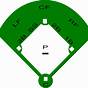 Printable Baseball Field Diagram