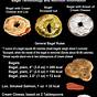 Types Of Bagels Chart