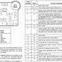 1984 Lincoln Town Car Fuse Box Diagram