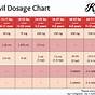 Infant Advil Dosing Chart