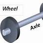 Wheel And Axle Information