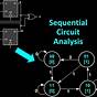 How To Draw State Diagram In Sequential Circuits