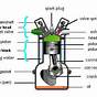 Diagram Of A Motor Engine