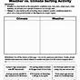 Weather Vs Climate Worksheets