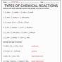 Six Type Of Chemical Reaction Worksheet