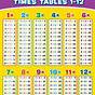 Time Table Chart Pdf