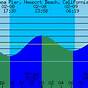 Tide Chart For Newport Beach